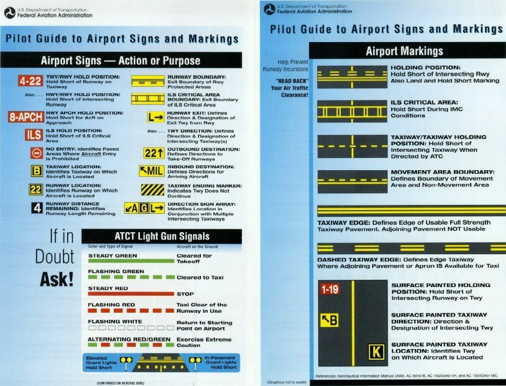 Airport, Runway and Taxiway Signs, Markings and Lighting